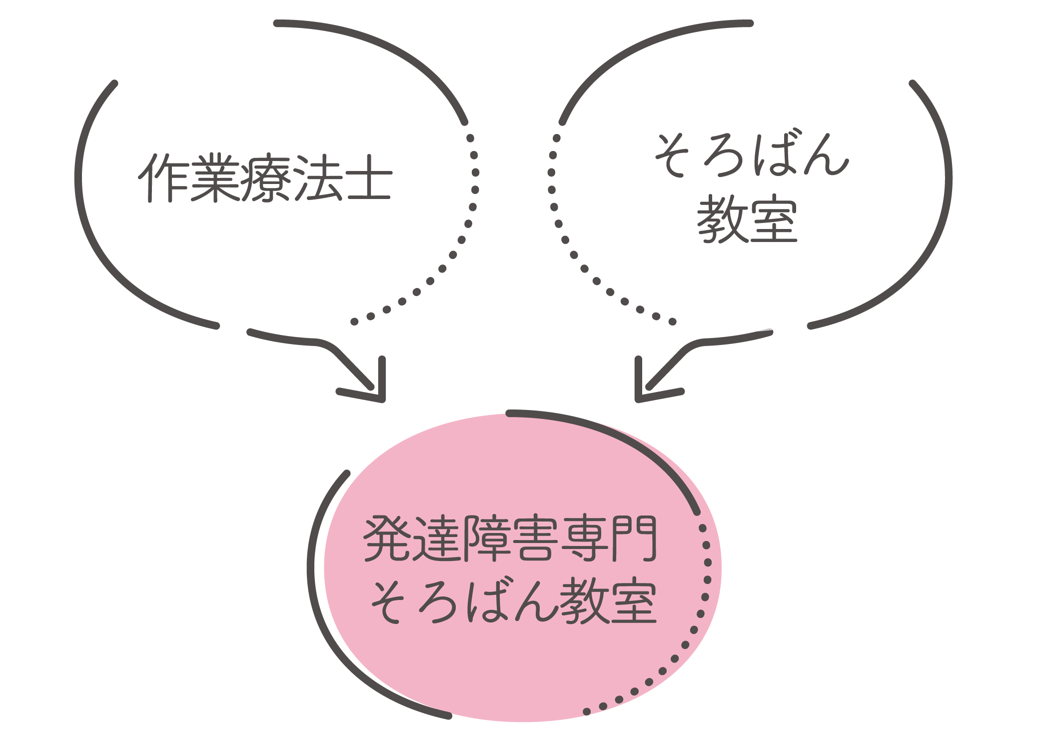 作業療法士そろばん教室